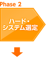 Phase2 ハード・システム選定　株式会社太洋堂　デジタルサイネージ　京都